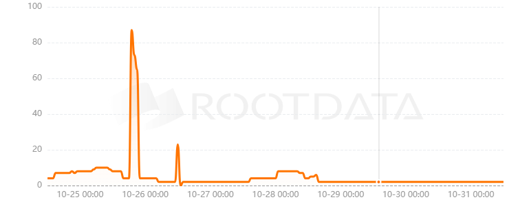GumBall Protocol是什么？