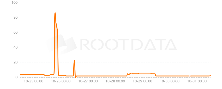 Sleepagotchi是什么？