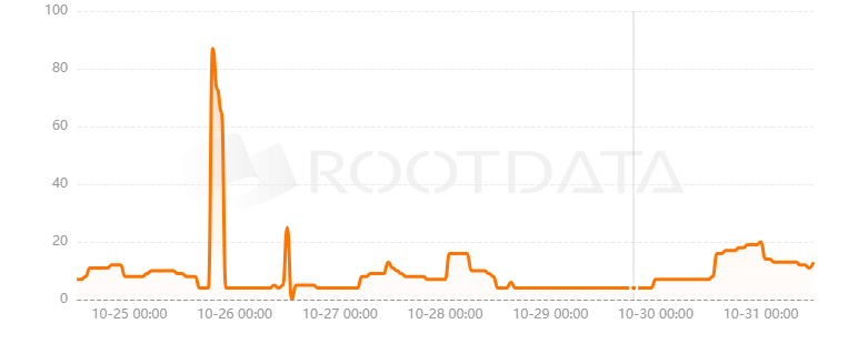 Nektar Network是什么？