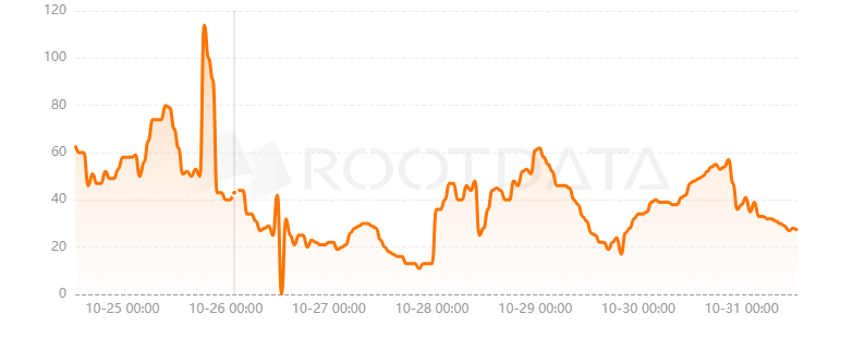 Core是什么? Core是什么?