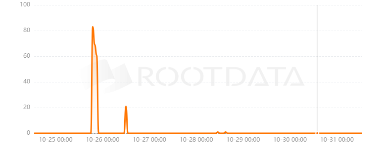 Chairleader是什么？