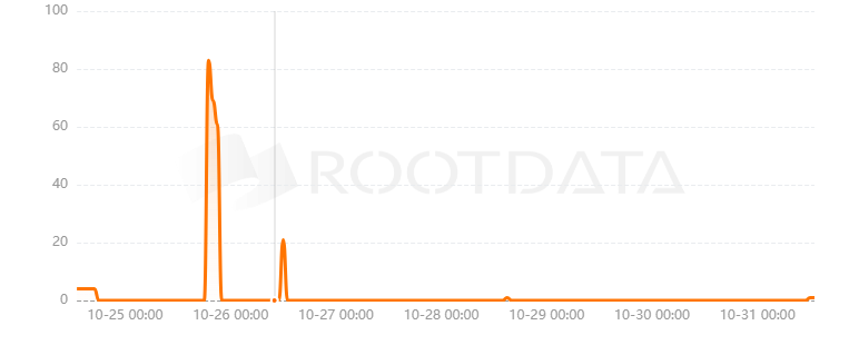 Digital Village是什么？