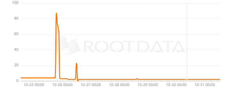 TaxNodes是什么？