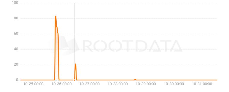 HiAudit是什么? HiAudit是什么?