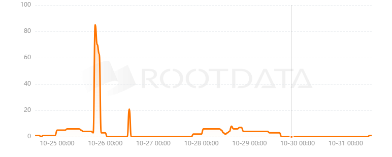 FastLane是什么？