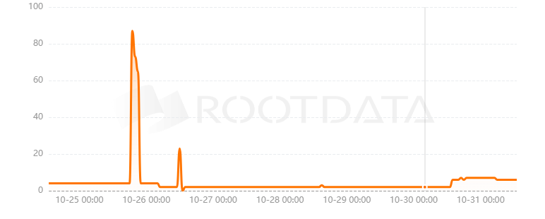 Davos Protocol是什么？
