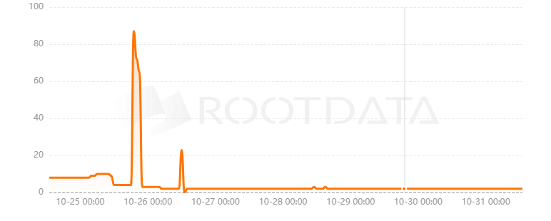 C14是什么? C14是什么?