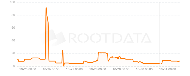 Rooch Network是什么？