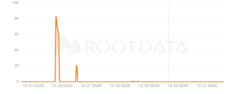 Coinfront是什么？
