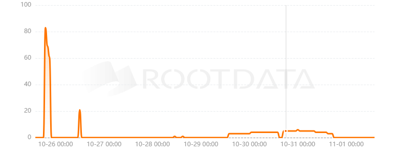 Altverse是什么？