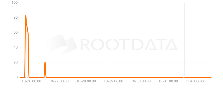 Web3Camp是什么? Web3Camp是什么?