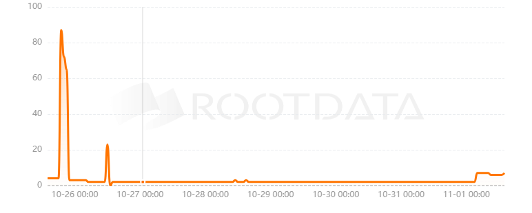 Blockdog是什么? Blockdog是什么?