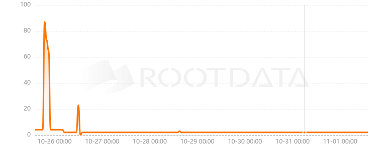 GreenPower Network是什么？