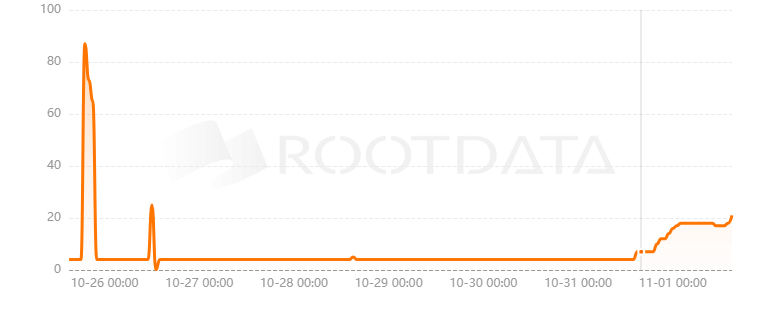 Redbelly是什么? Redbelly是什么?