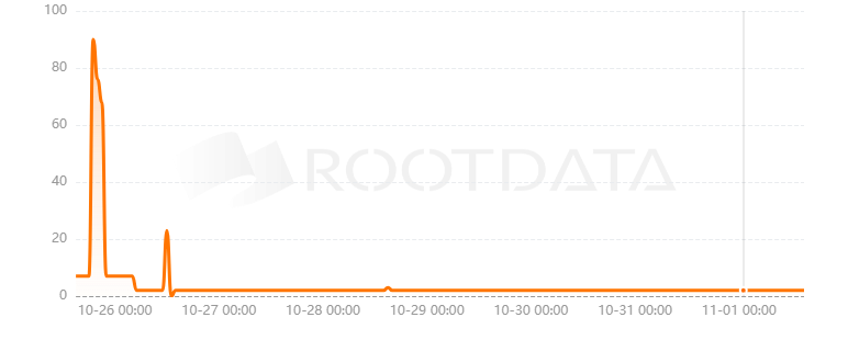 Pheasant Network是什么? Pheasant Network是什么?