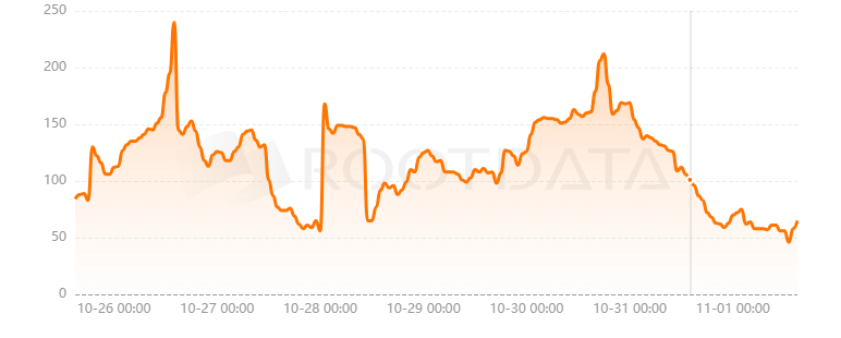 FLock.io是什么？