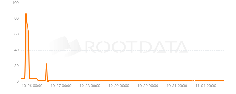 Cronos ID是什么？