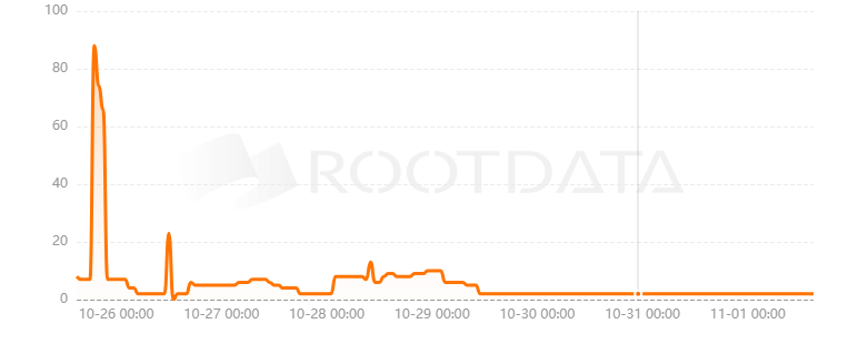 GigaSwap是什么? GigaSwap是什么?
