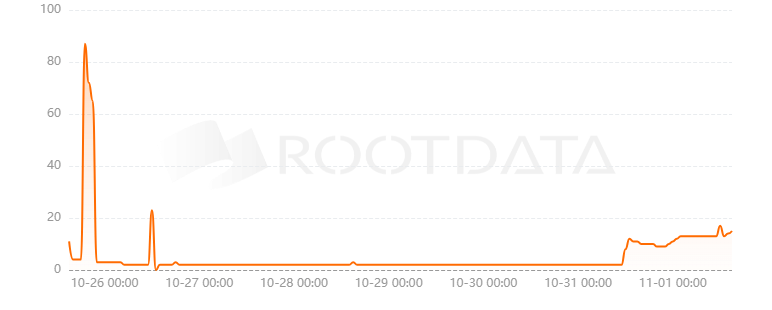 Questflow是什么？