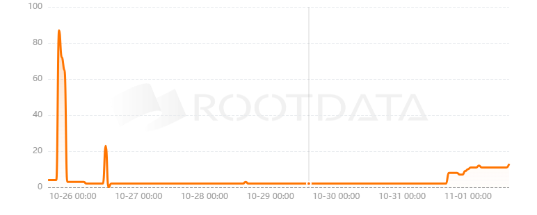 Carbonable是什么? Carbonable是什么?