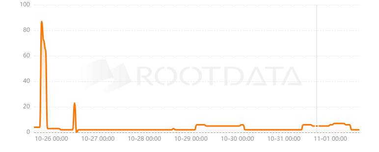 Metera Protocol是什么？