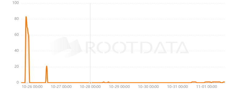 Pega Pool是什么? Pega Pool是什么?