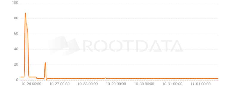 GMD Protocol是什么？