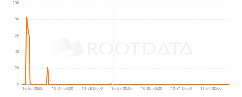 MagicYieldMoney是什么？