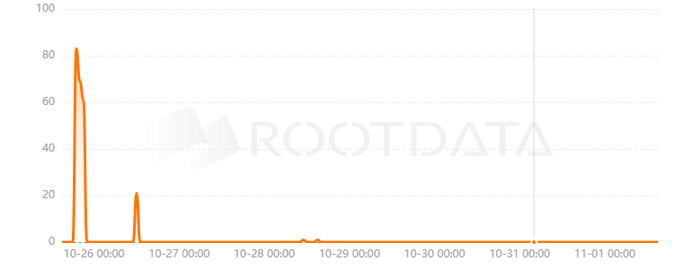 Hexane Finance是什么？
