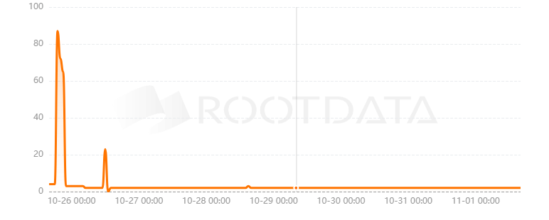 Drifty是什么? Drifty是什么?
