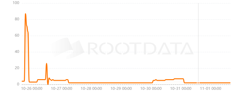 Permissionless是什么？