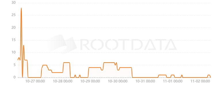 Nostr是什么? Nostr是什么?