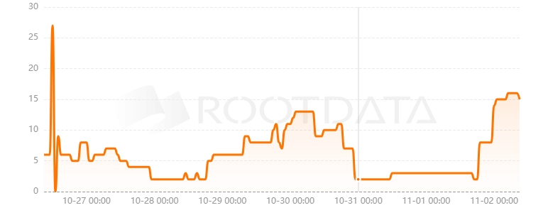 Mayan是什么? Mayan是什么?