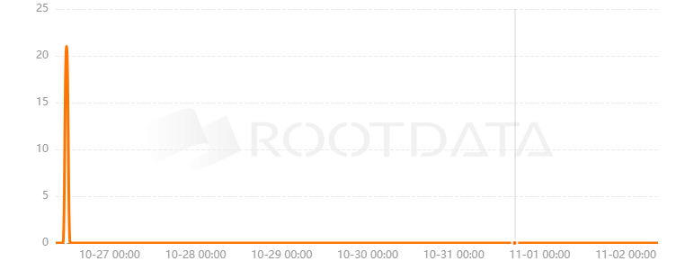 eCell Art是什么？