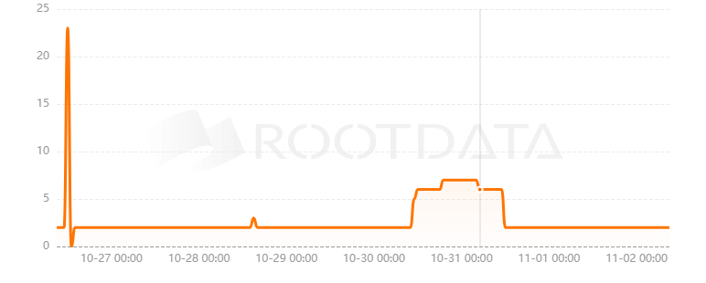 PlutusDAO是什么？