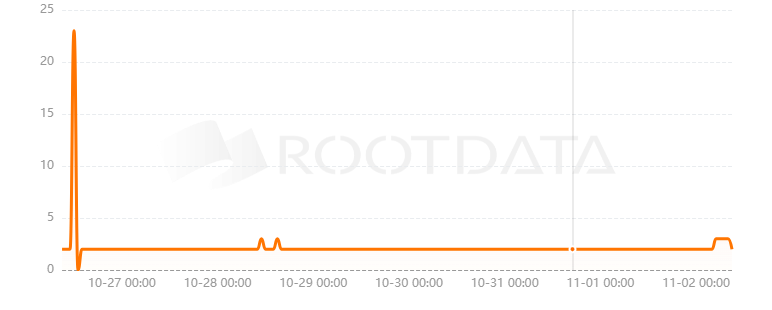 DOOAR是什么? DOOAR是什么?