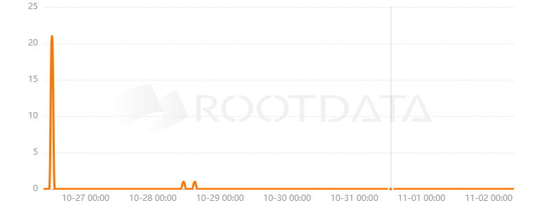 OreoSwap是什么? OreoSwap是什么?