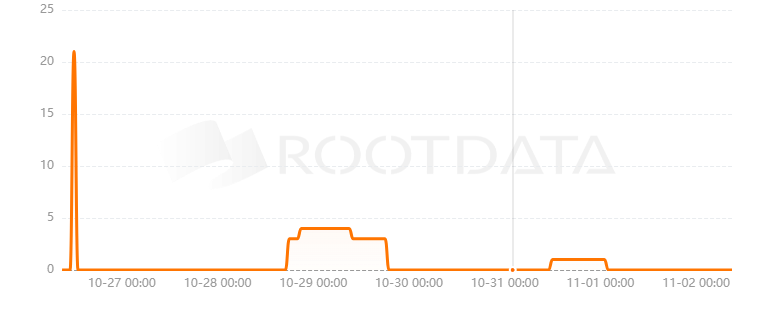 Send Finance是什么？