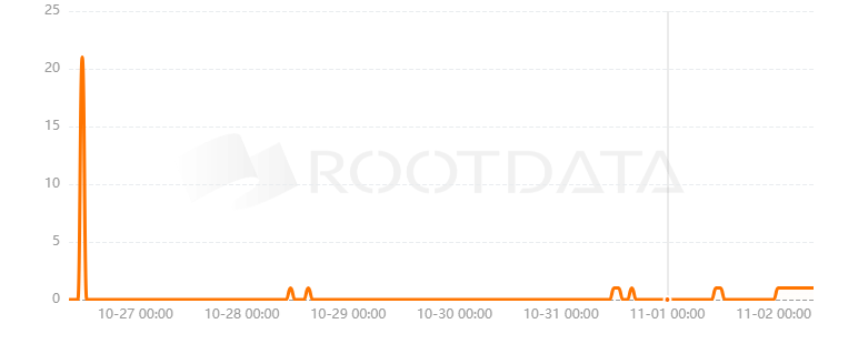 Finxeed是什么? Finxeed是什么?