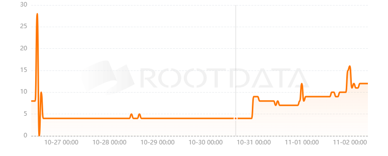 Metale Protocol是什么？