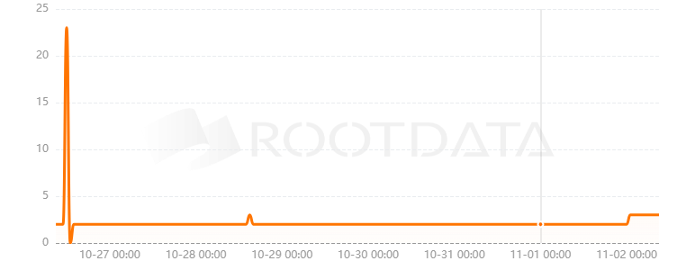 Layers是什么? Layers是什么?