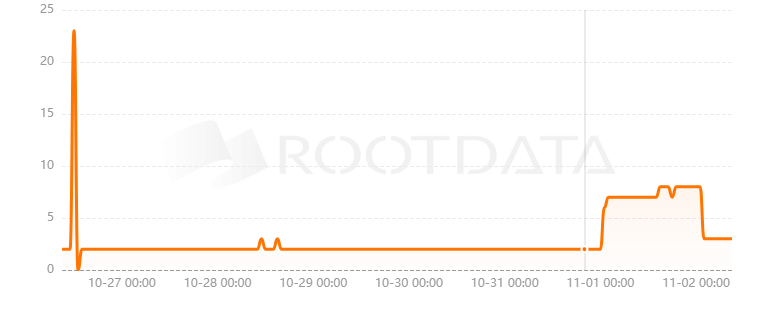 Kryptonite是什么？