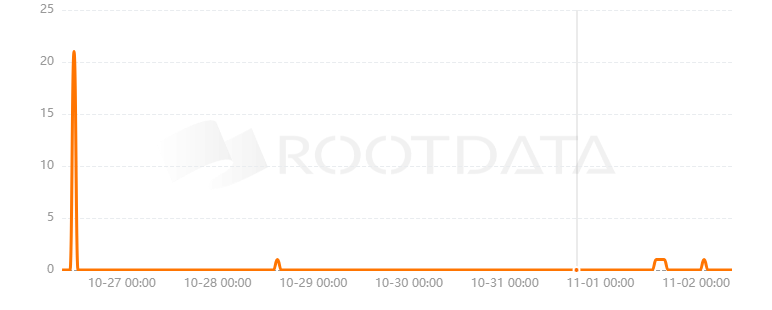 Proteo DeFi是什么? Proteo DeFi是什么?