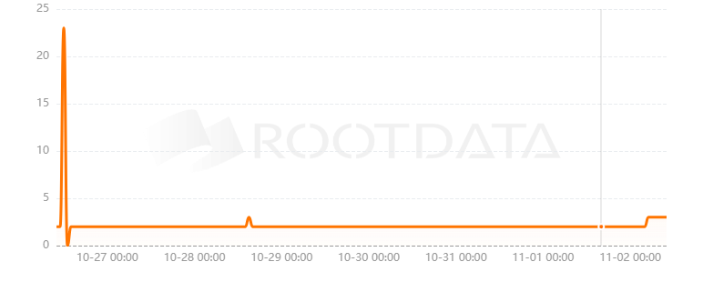 Mimicry Protocol是什么？