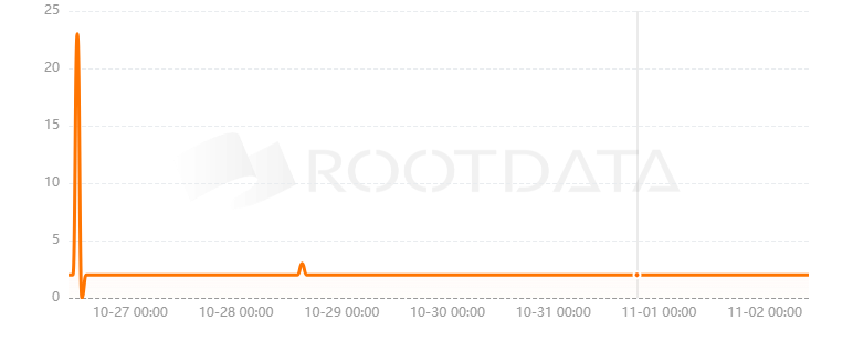 Trust Protocol是什么？