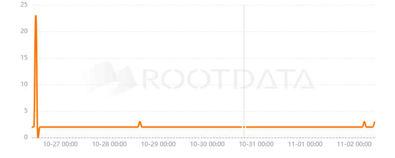 Concordex是什么? Concordex是什么?