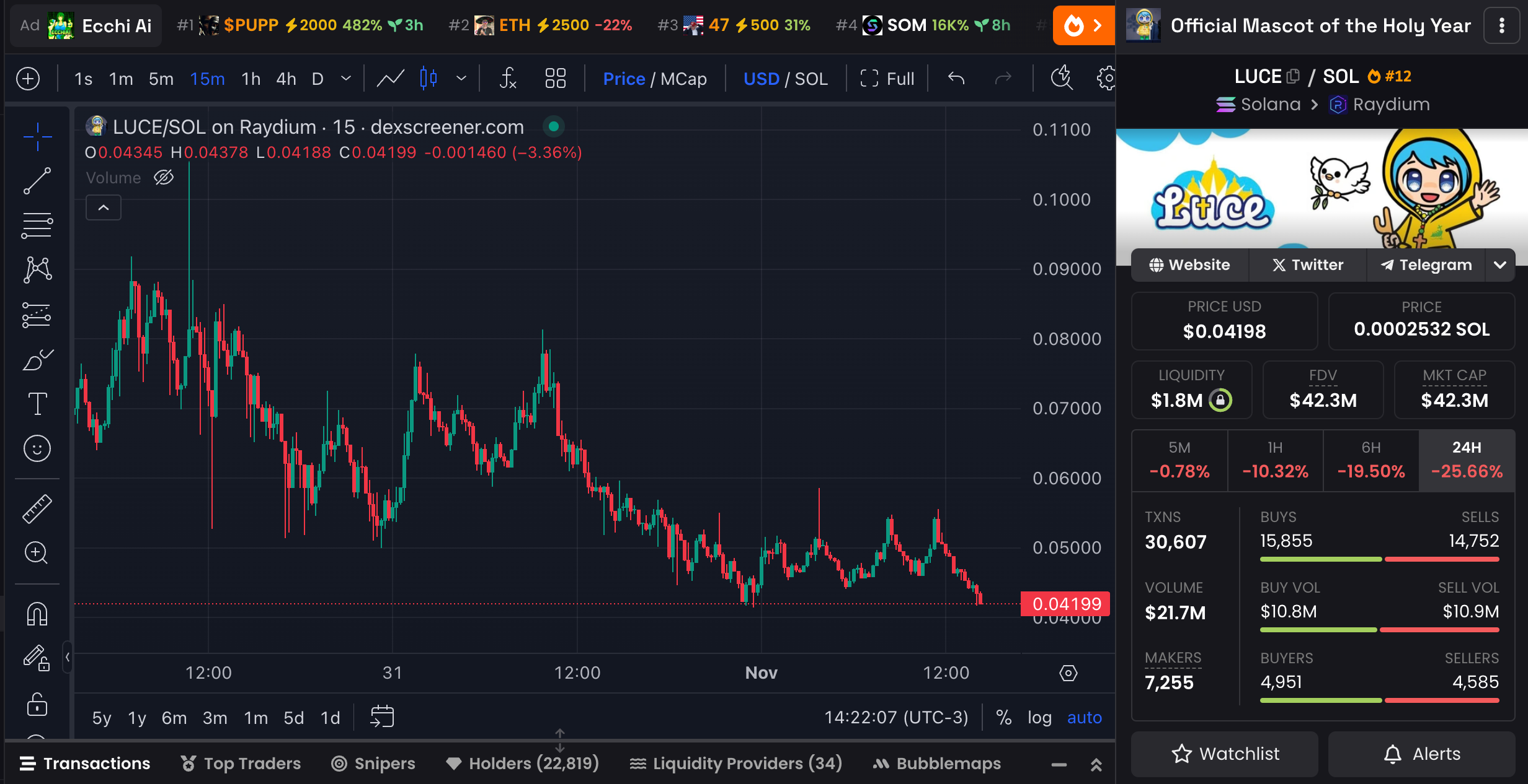 本周有3个新加密货币值得关注 本周有3个新加密货币值得关注