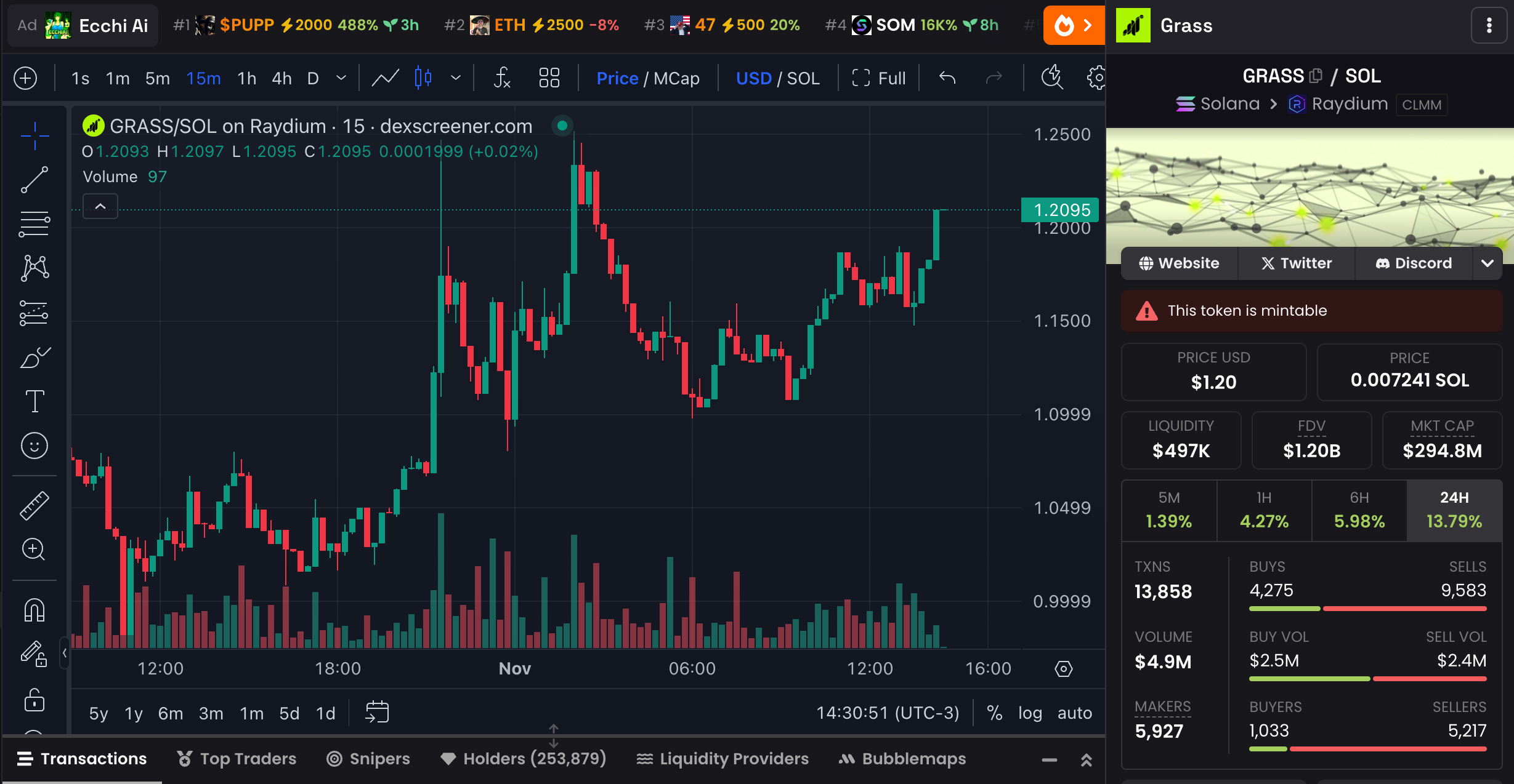 本周有3个新加密货币值得关注 本周有3个新加密货币值得关注