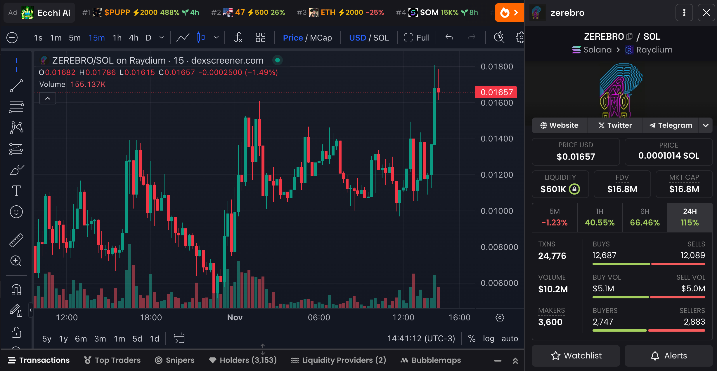 本周有3个新加密货币值得关注 本周有3个新加密货币值得关注