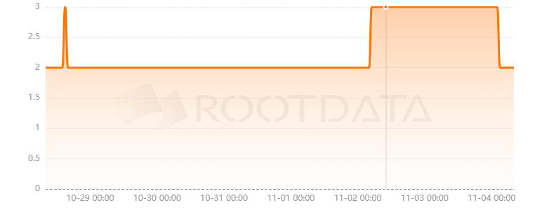 Chaintool是什么？